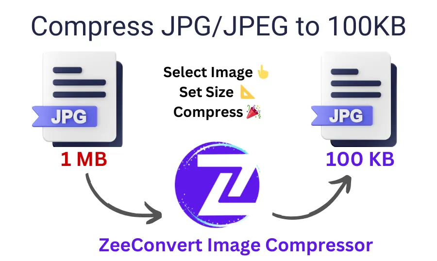 compress jpeg to 100kb