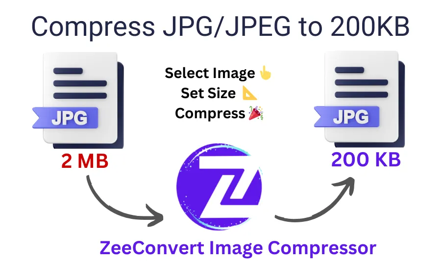 compress jpeg to 200kb