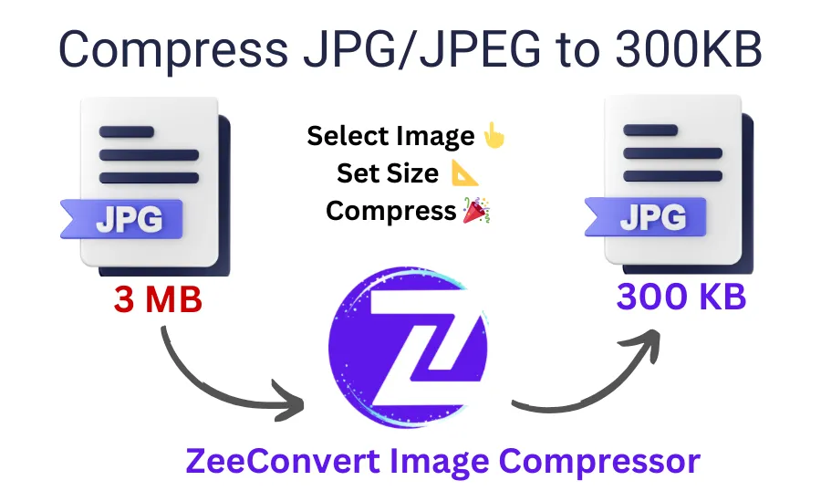 Kompres JPEG Ke 300KB Online - Kurangi Ukuran Gambar