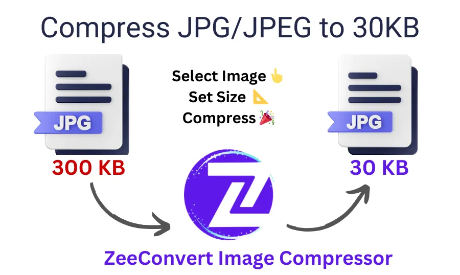 Compress JPEG to 30KB